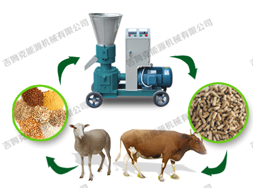 顆粒機、動物、顆粒